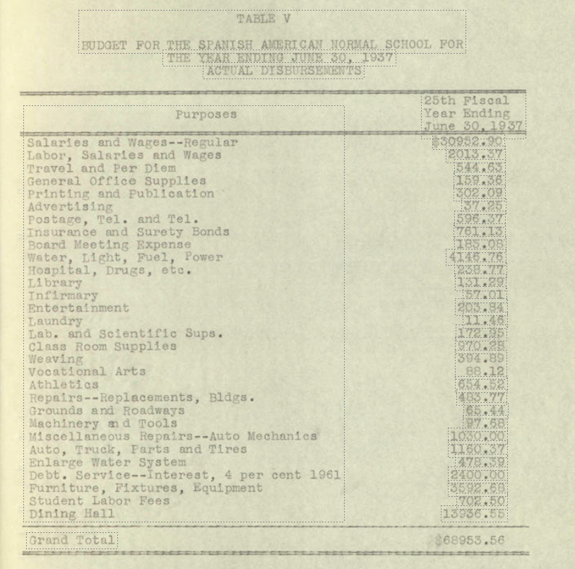 Normalschoolbudget1937