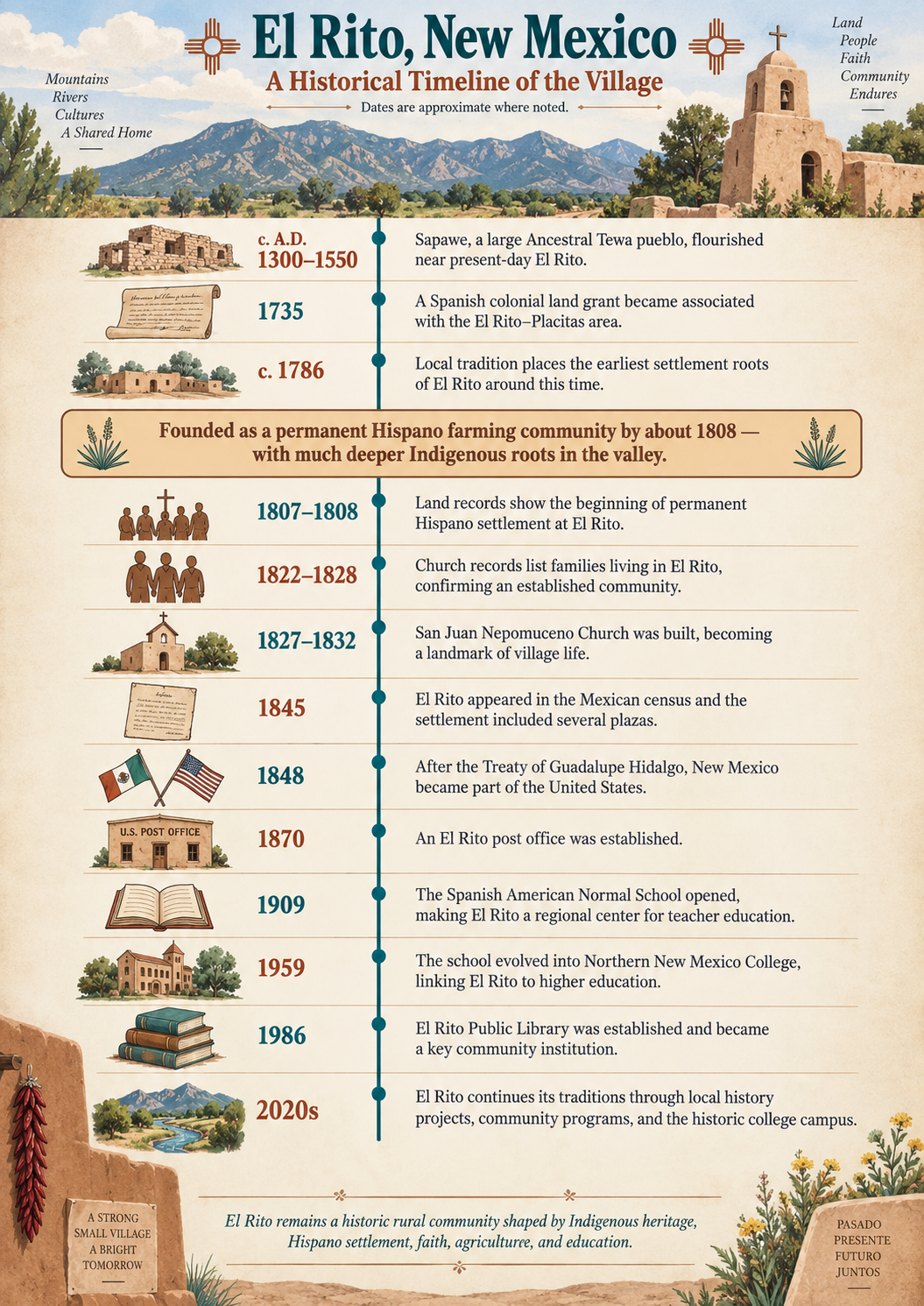 timelineinfographic